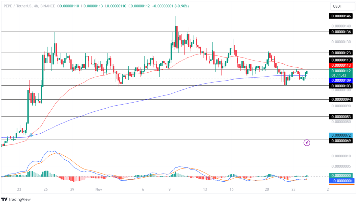 PEPE Price Analysis