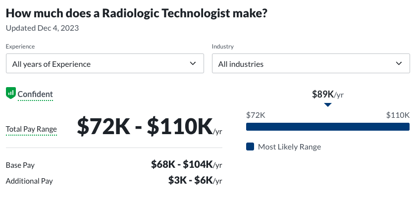 medical radiologic technologist salary from Glassdoor