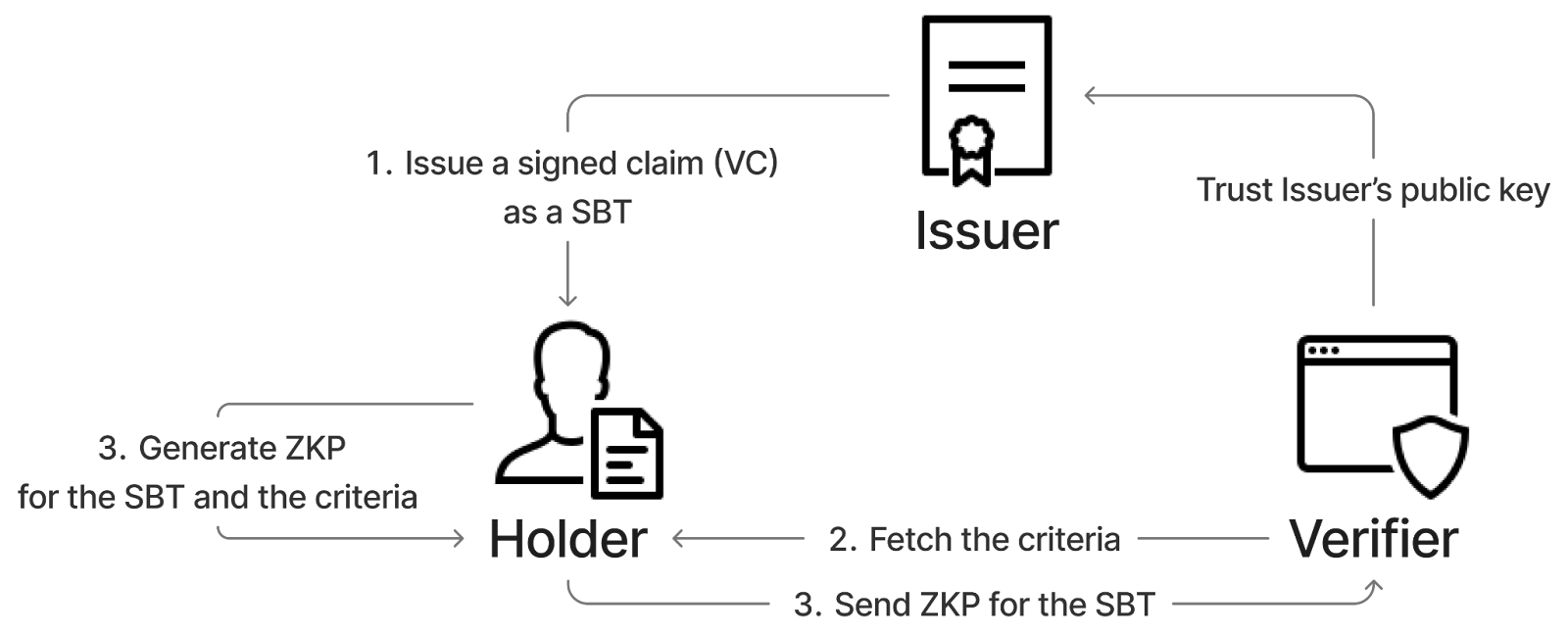 Profile & Reputation - TaskFi Docs