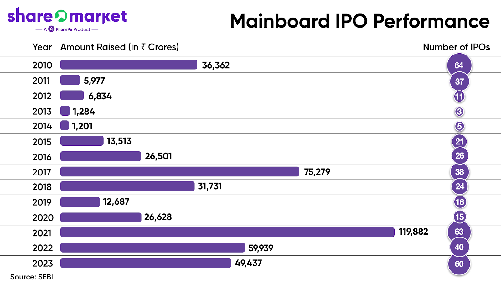 Mainboard IPO Performance