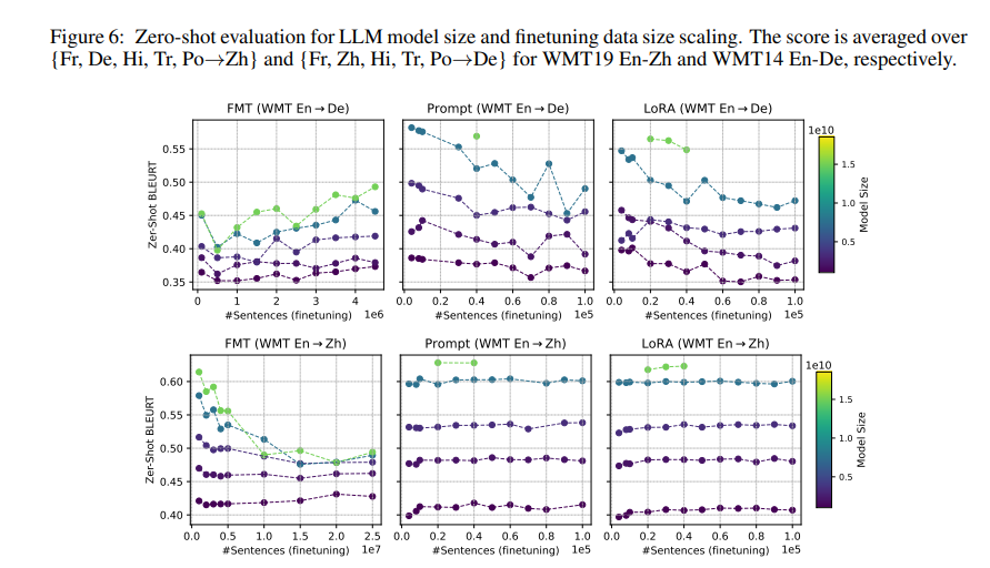 Deciphering The Impact Of Scaling Factors On LLM Finetuning: Insights ...