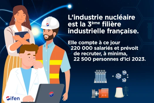 Idées reçues énergie nucléaire