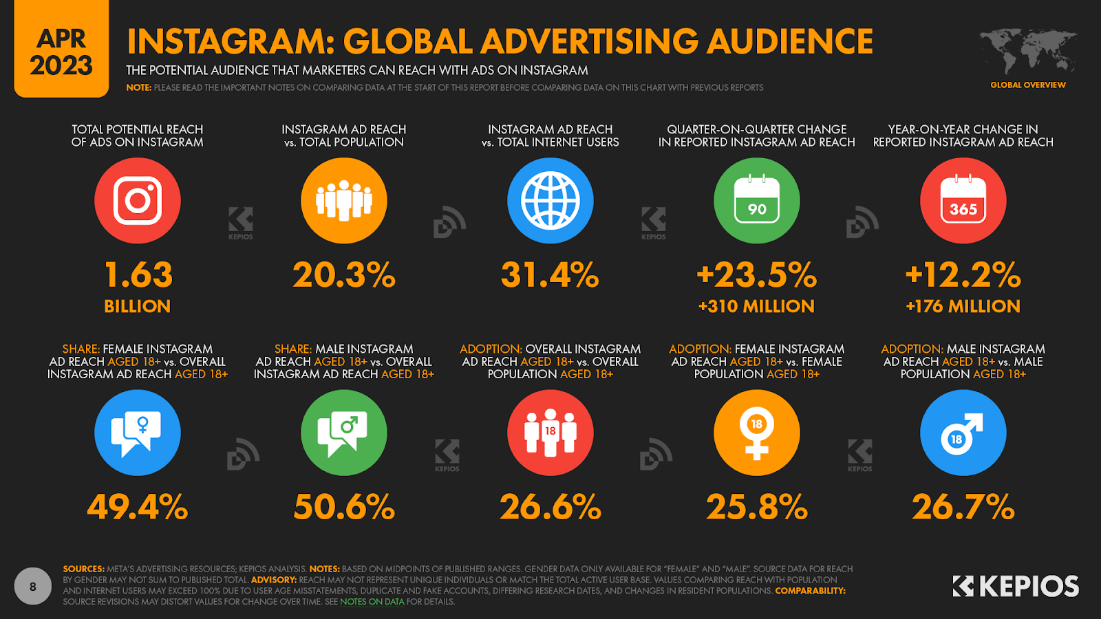Instagram global advertising audience 