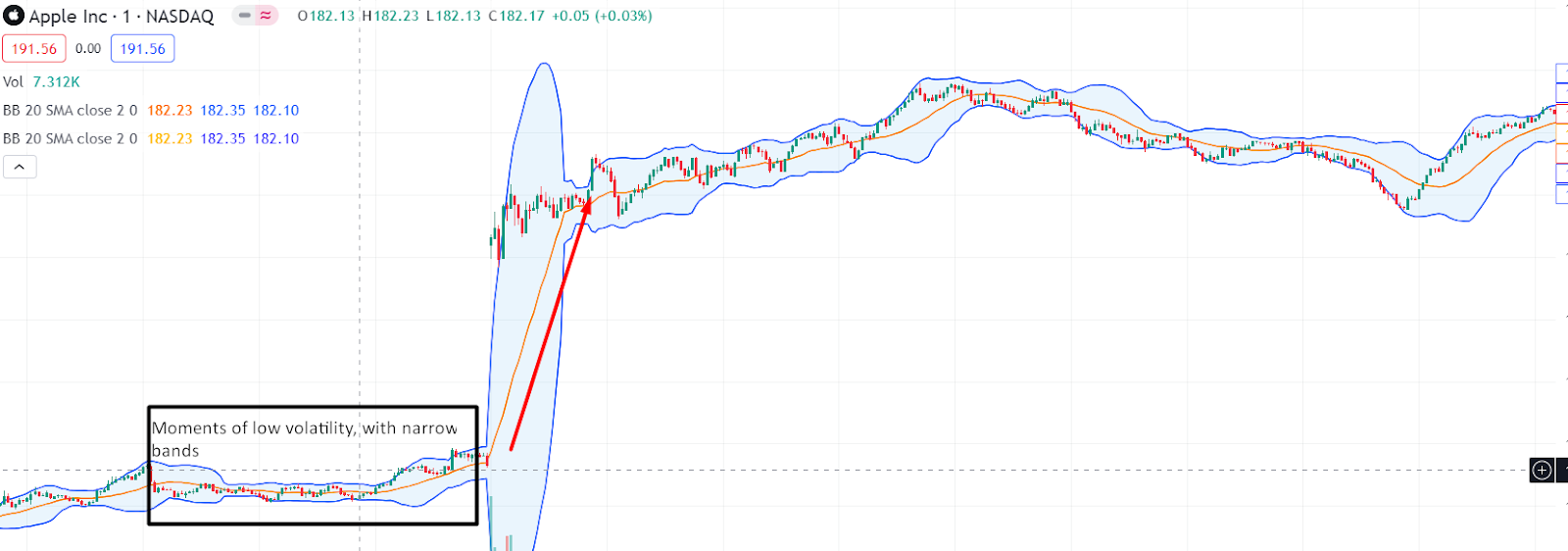 Demonstration of a bollinger squeeze