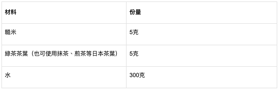 玄米茶的材料：