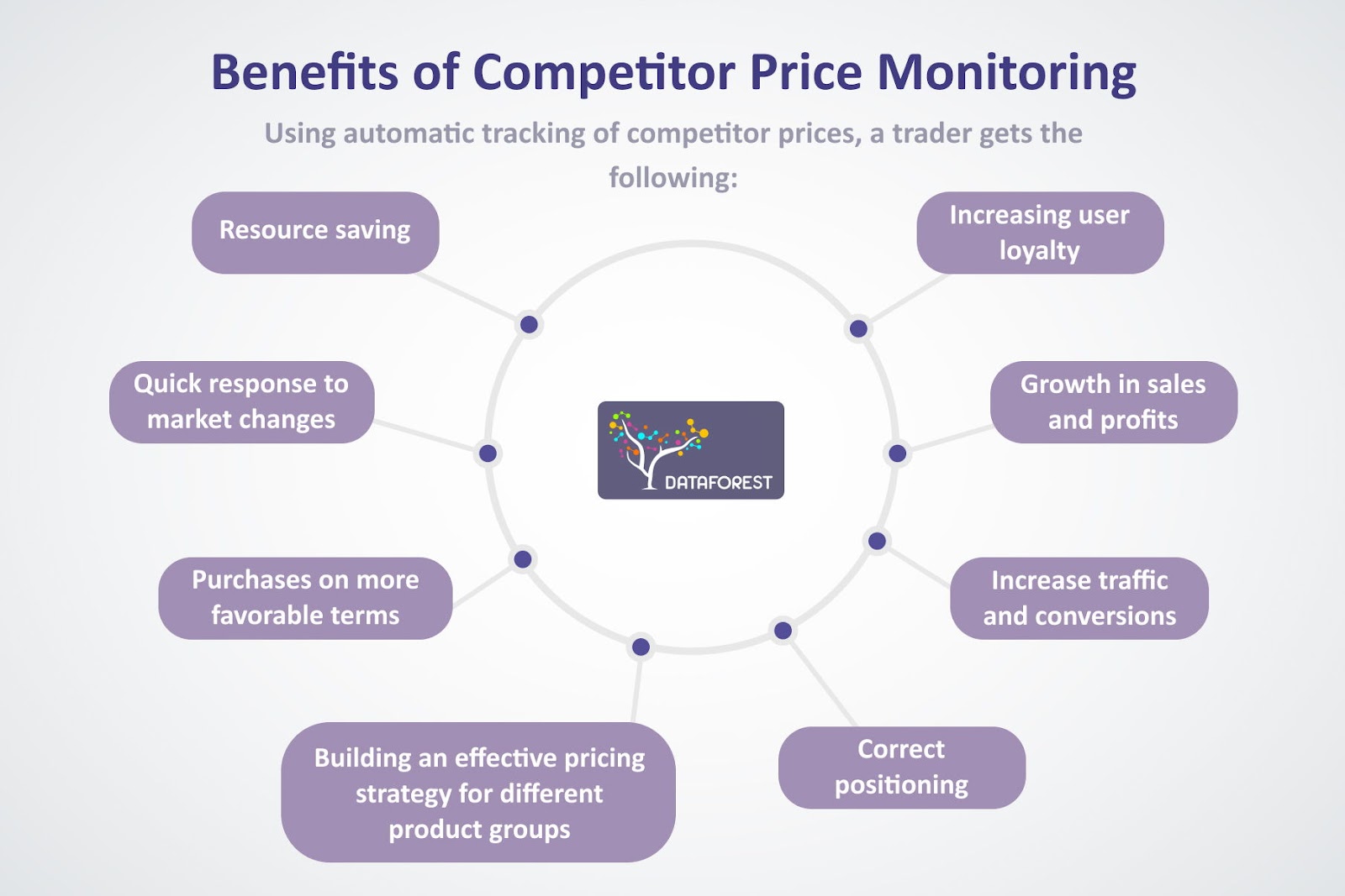 Benefits of Price Monitoring to Your Business