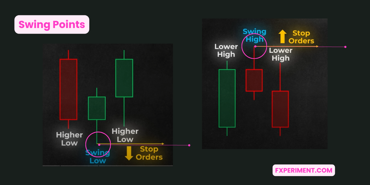 Master ICT Trading Concepts in 30 Minutes: A Beginner's Quick-Start ...