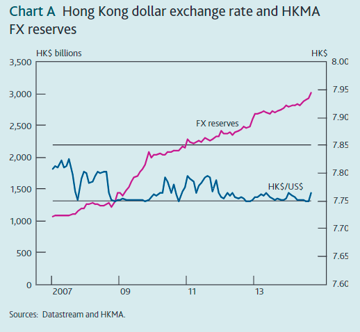 الميزانية العمومية لسلطة النقد في هونج كونج
