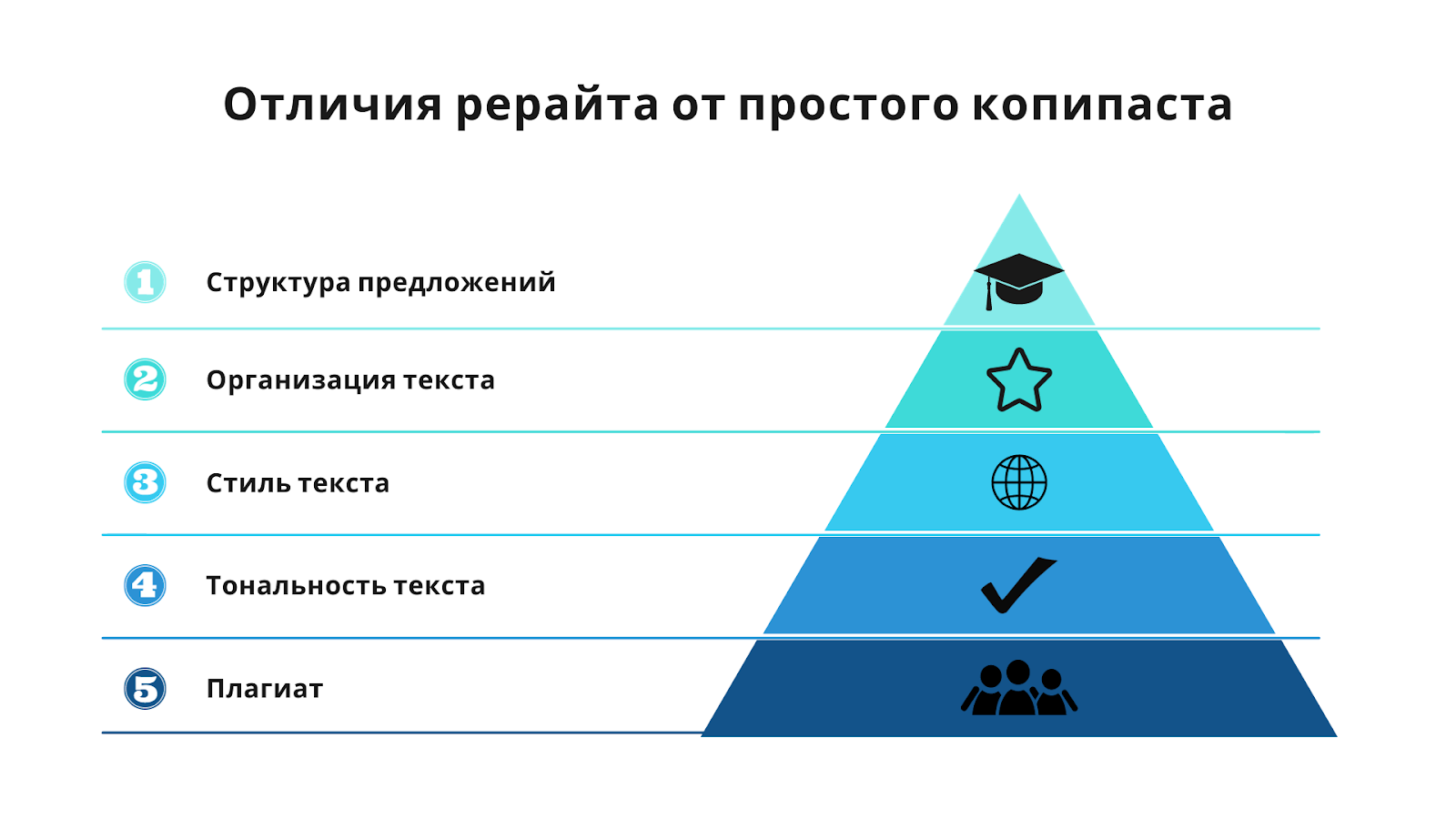 Рерайт текста с помощью нейросети онлайн | Блог ReText.AI