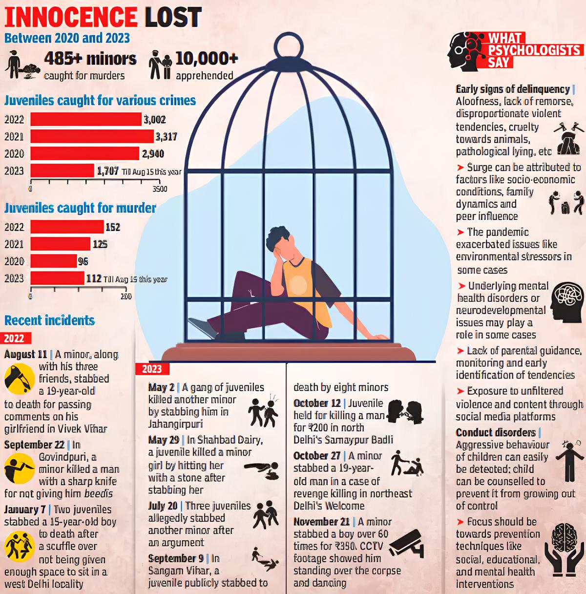 delhi juvenile crime