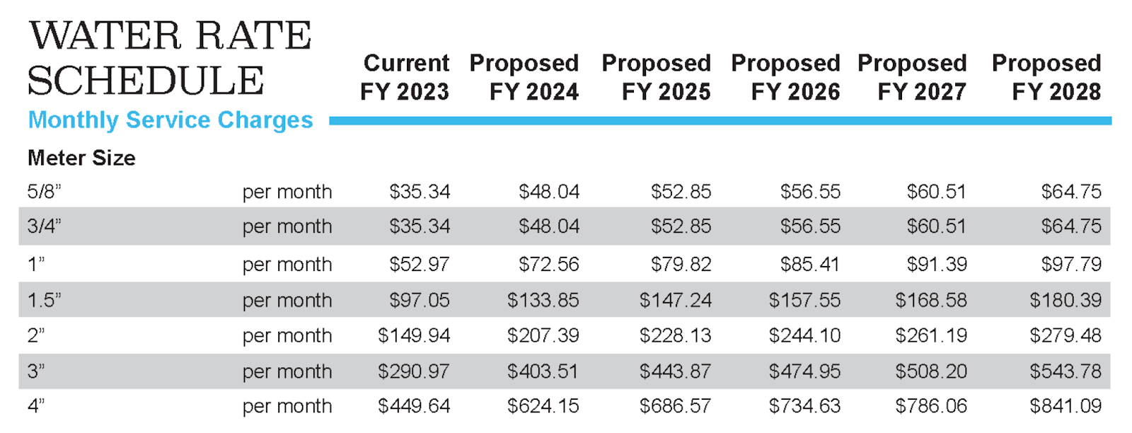 Image for display with article titled San Lorenzo Valley Water District Rate Increase: How the Public Process Works