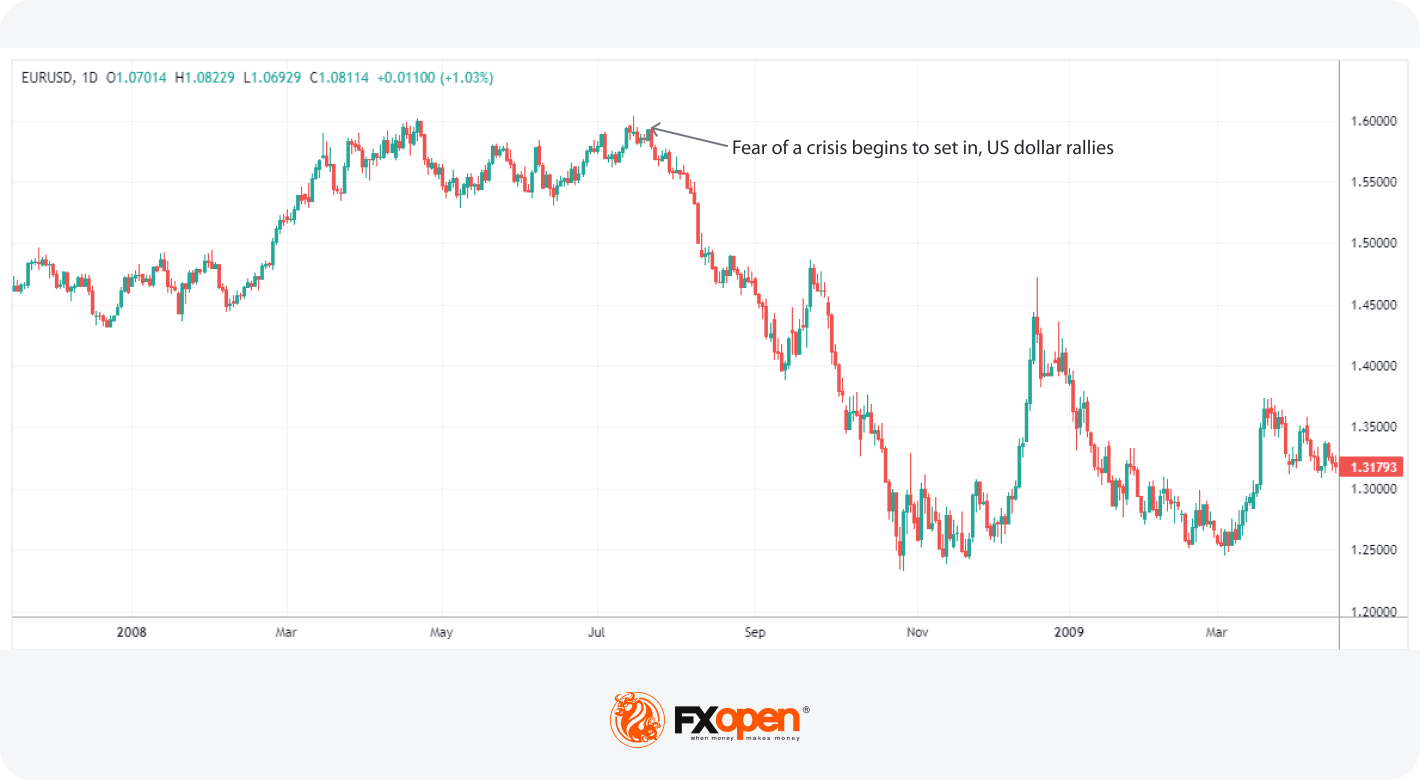 Black Swan in the Stock Market: What Is It, With Examples and History