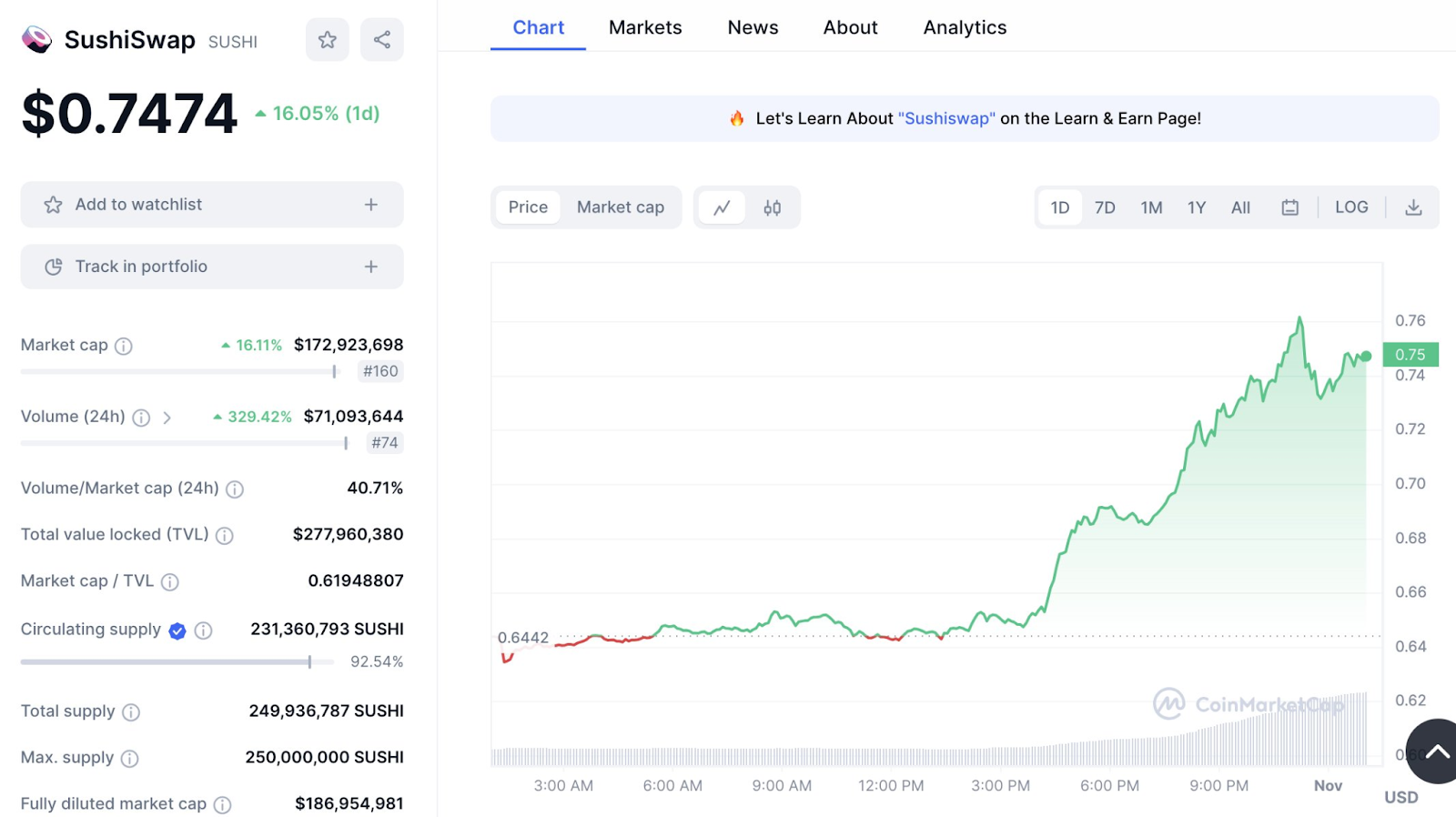 CRYPTONEWSBYTES.COM BABdC6-PUscbUu1NyLejgeoyO0v96Ry_f89Af952PMIYdD9lXPf30SY9RyUoTWCfSs51c2B32-i1dwIidnECMK5d6sy2nmtyVTOgU_rOYdbatnD0XfSIHTPUsFB8p-X5_lkBgVscFnEe Are You Holding Shiba Inu, Dogecoin, SushiSwap? SushiSwap Token is in Trouble as It Joins Other Cryptocurrencies Suspected of Price Manipulation By a Whale  