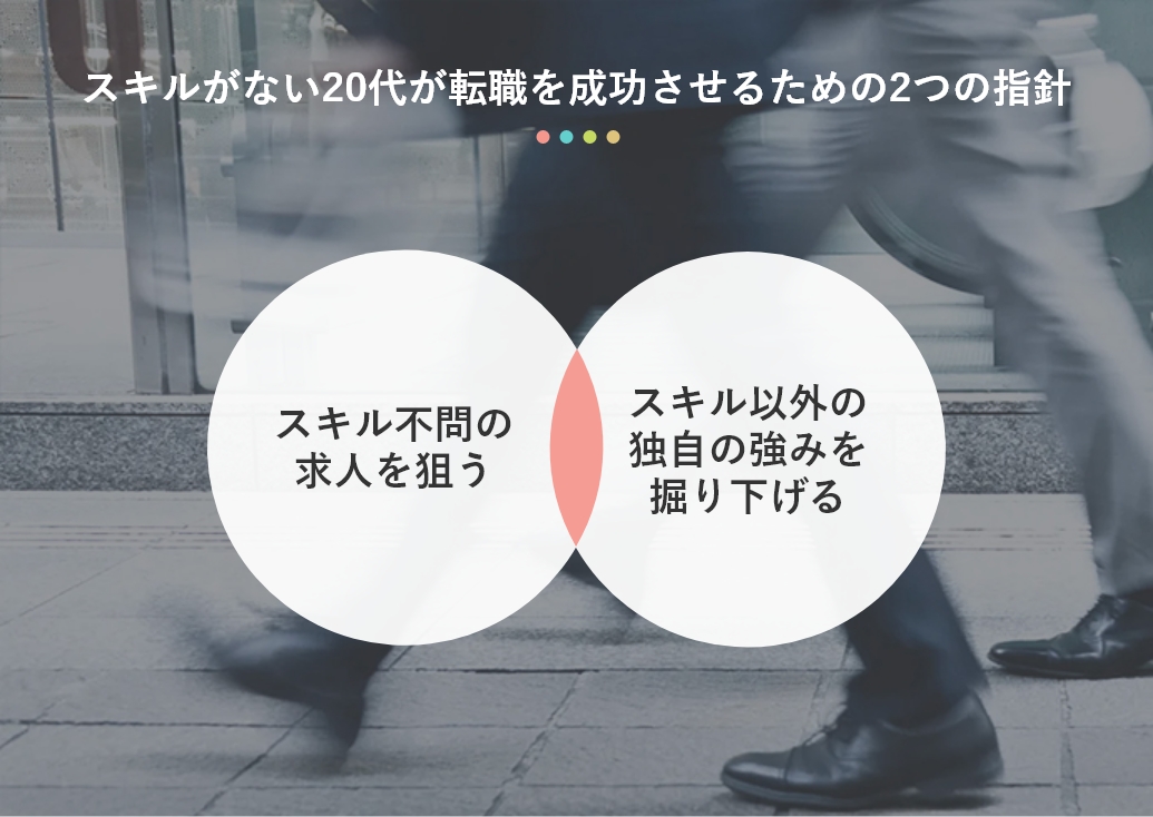 スキルがない20代が転職を成功させるための２つの指針