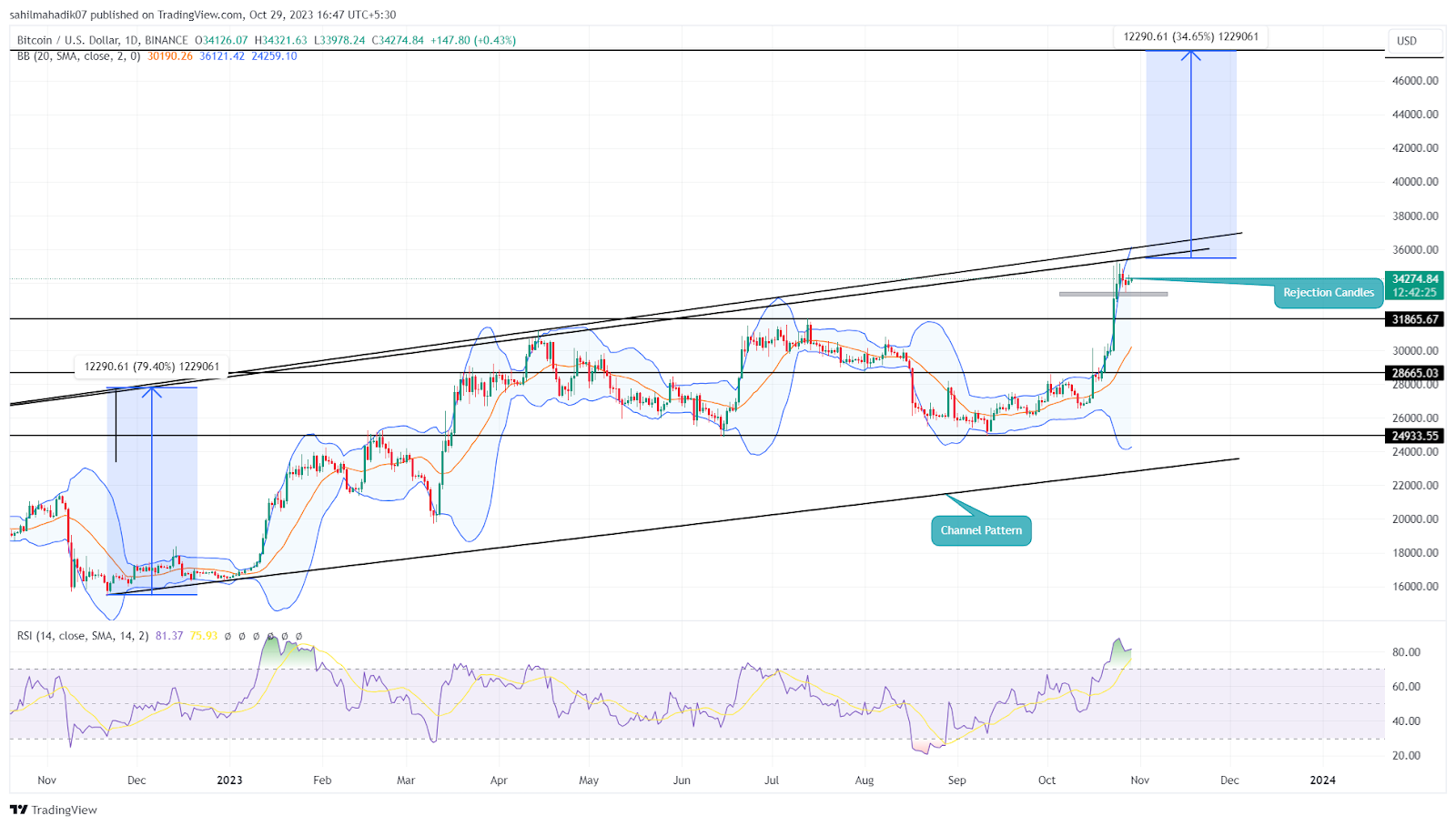 Биткоин-киты накапливают BTC 