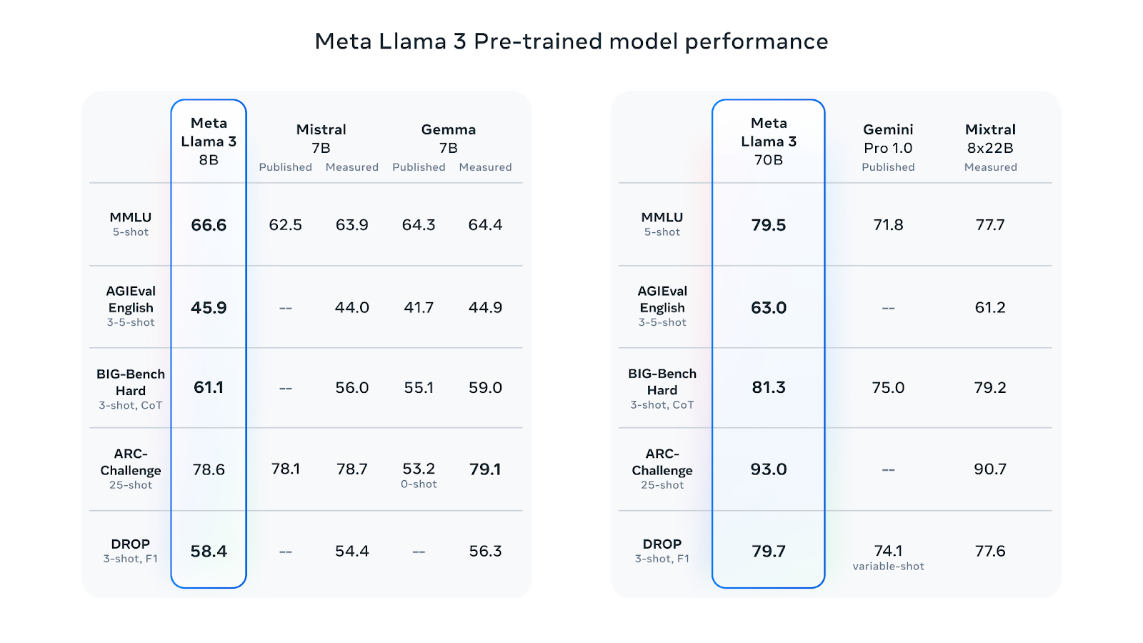 Llama 3: Meta's Next-Gen AI Model Takes on the Competition