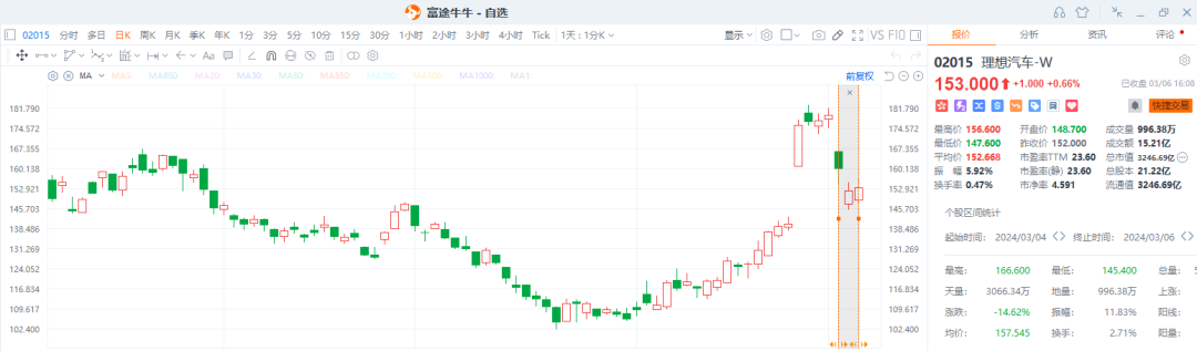 【丫丫港股圈】理想的Mega危机