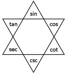 Understanding Angles