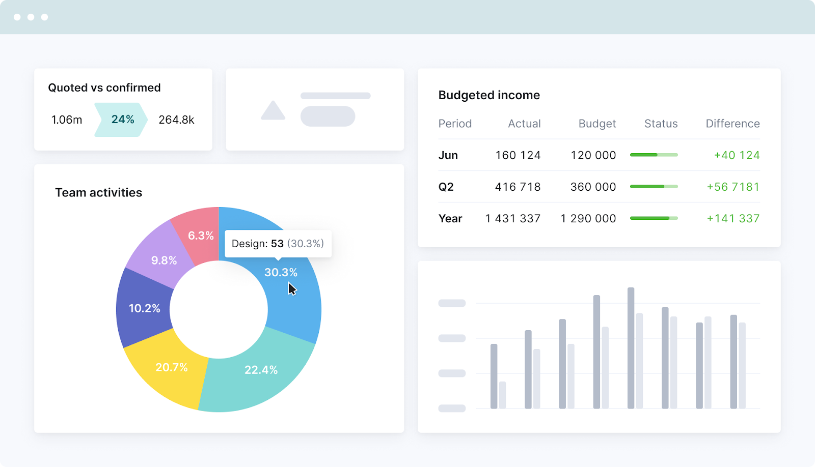 Scoro - Best Centralized Budgeting Software for Business