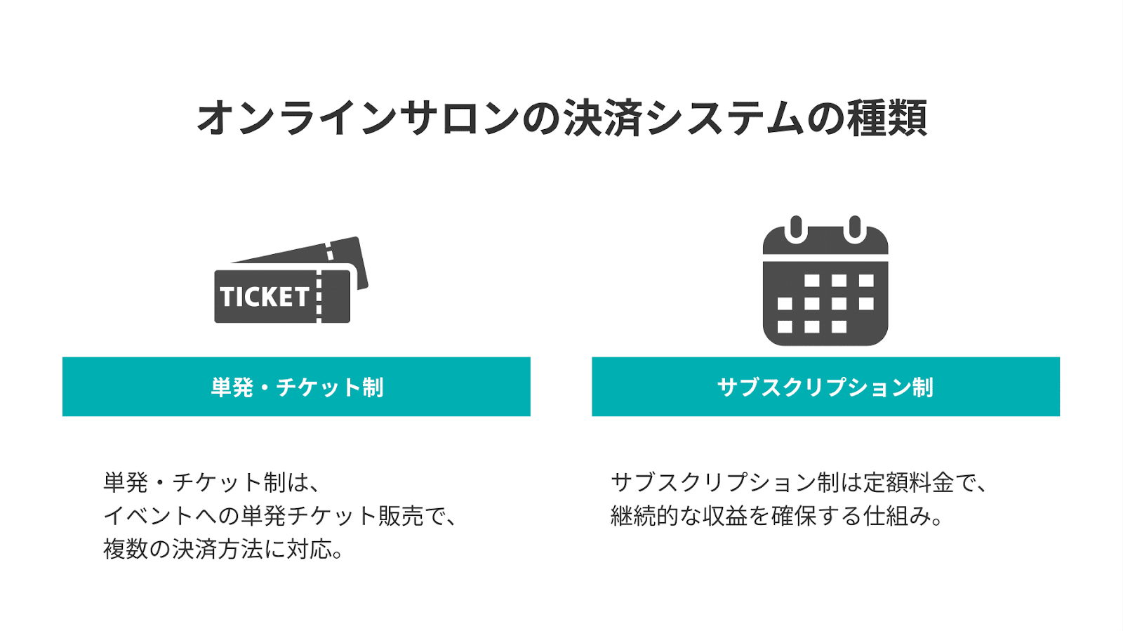 オンラインサロンの決済システムの種類