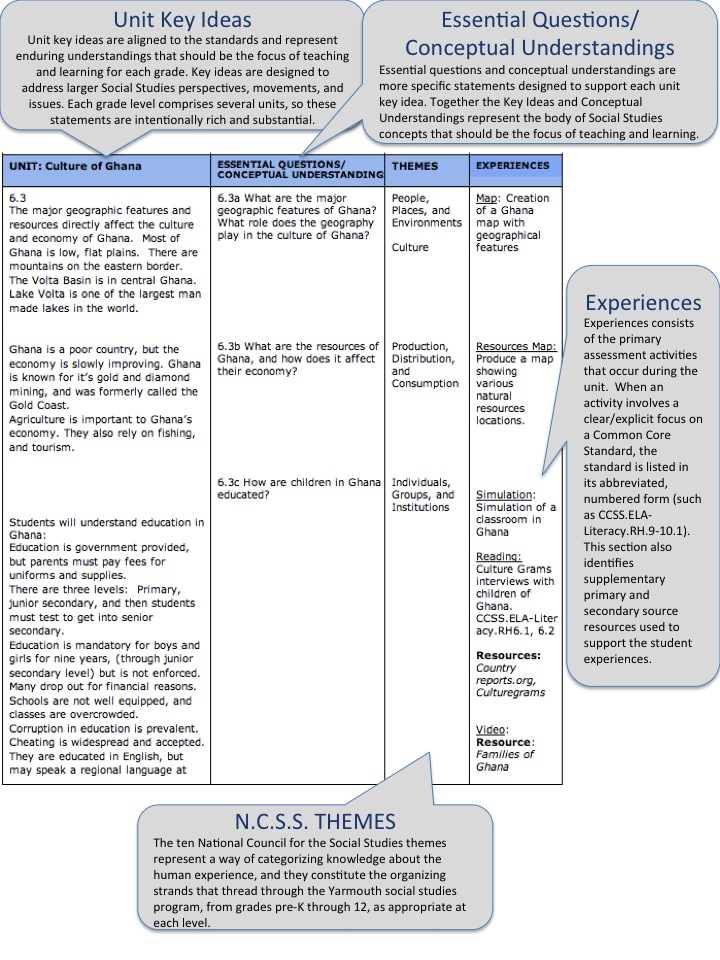 HOW TO READ THE SOCIAL STUDIES FRAMEWORK