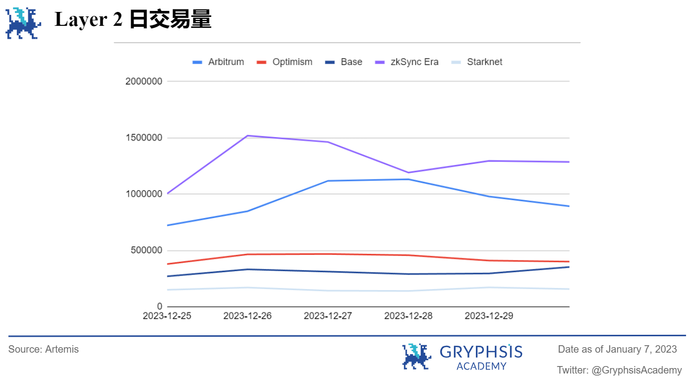  Gryphsis 加密货币周报：SEC发布最终的比特币ETF申请文件