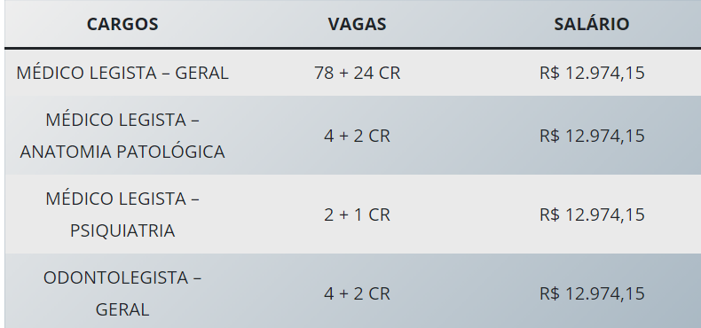 Novo Concurso da Polícia Científica GO: Edital Divulgado com 88 Vagas e 29 de Cadastro de Reserva.