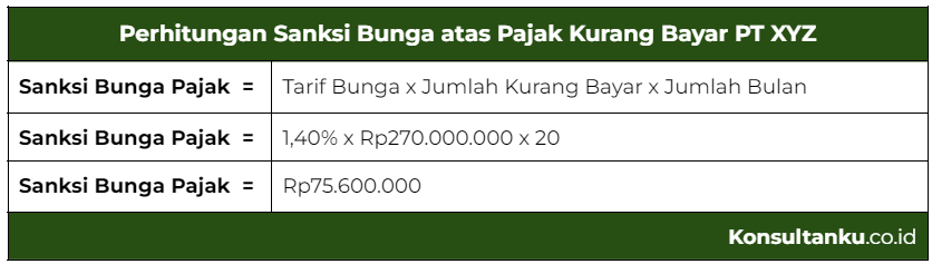 pengungkapan ketidakbenaran spt, pengungkapan ketidakbenaran pengisian spt, pengungkapan ketidakbenaran pajak