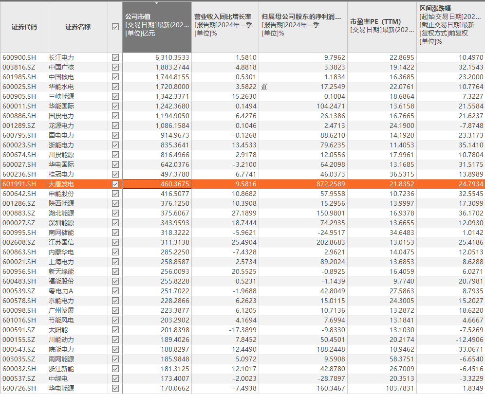 【丫丫港股圈】电力将成为周期板块中的黑马？