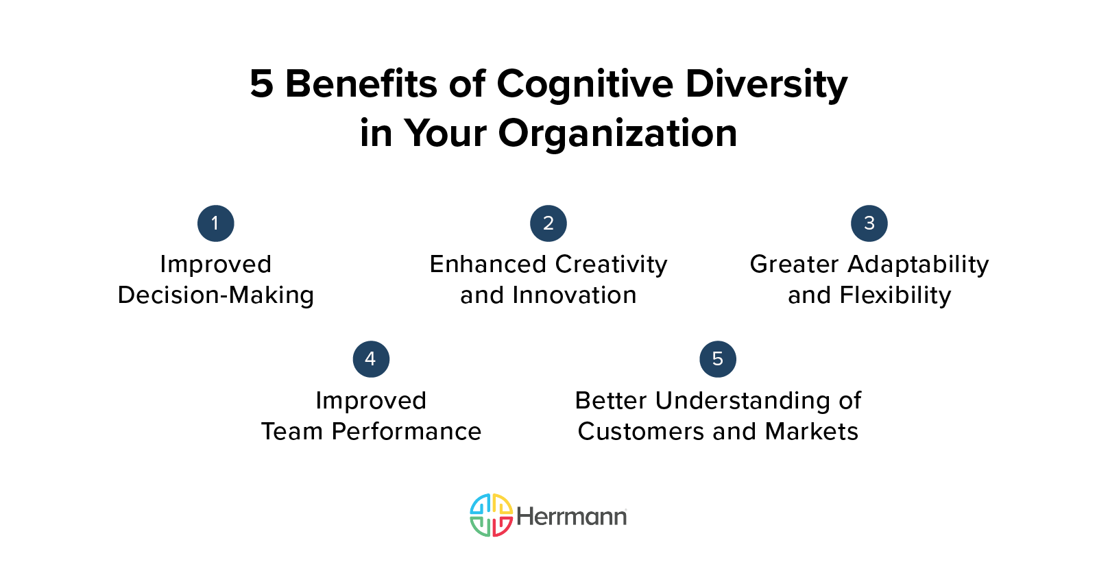 5 benefits of cognitive diversity