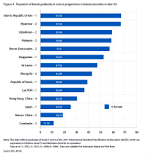 Women in STEM fields - Wikipedia