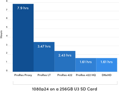 1080p24 on a U3 Card