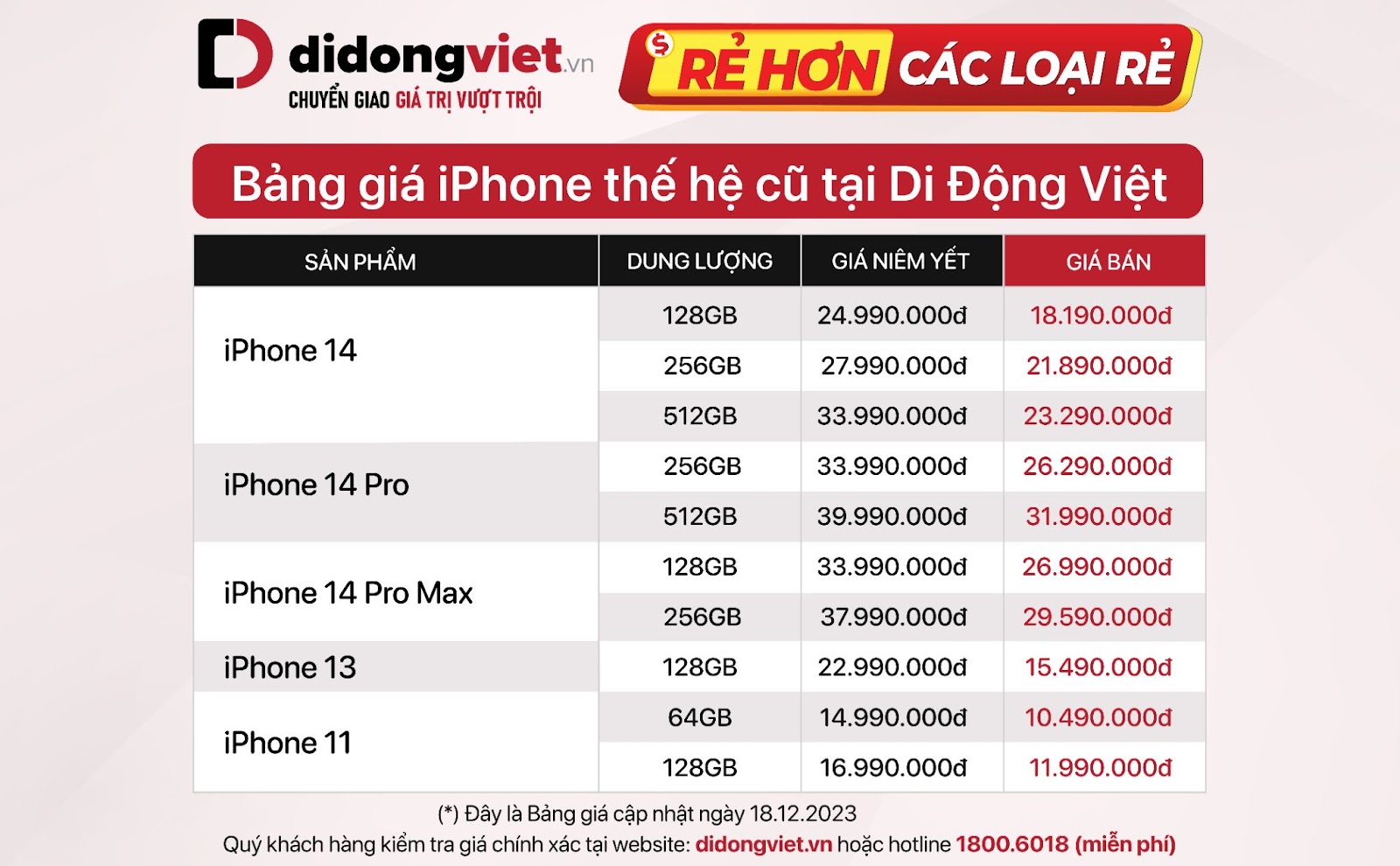 Loạt iPhone đời cũ giảm giá mạnh hơn 8 triệu đồng - BEmxkho4GC0EMXJ fjIG3 db1Ss4