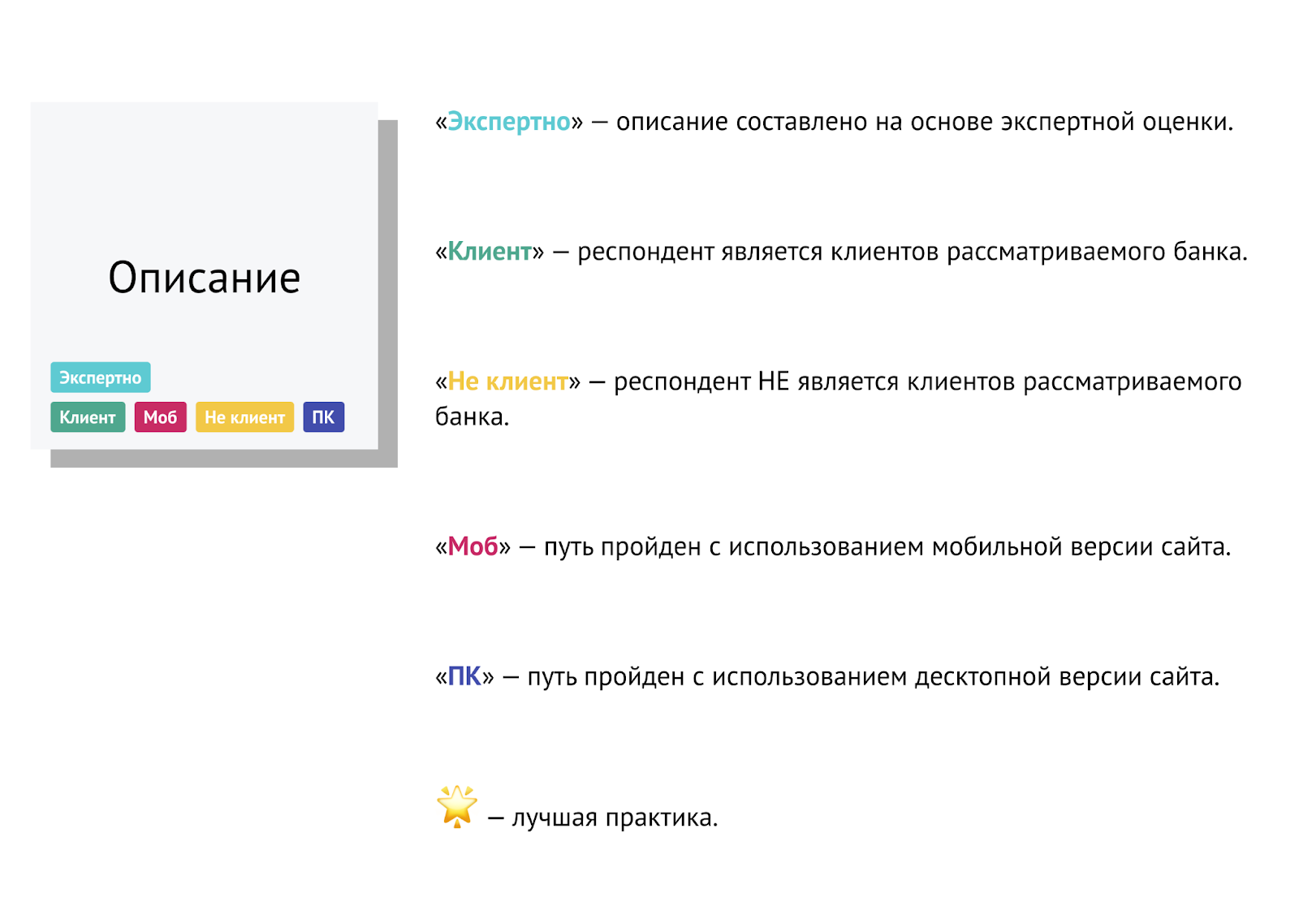 Сравнение опыта получения кредитной карты в нескольких банках и построение  карт пути клиента (CJM) - Usabilitylab