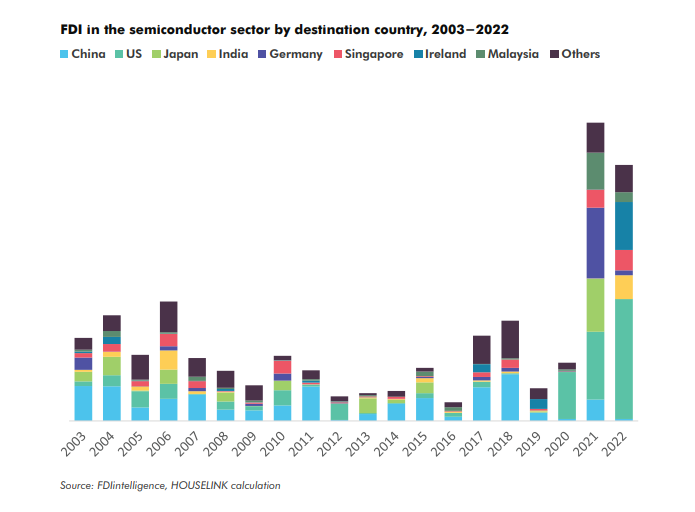 Investment Report - Vietnam Chip-Semiconductor Industry 2023