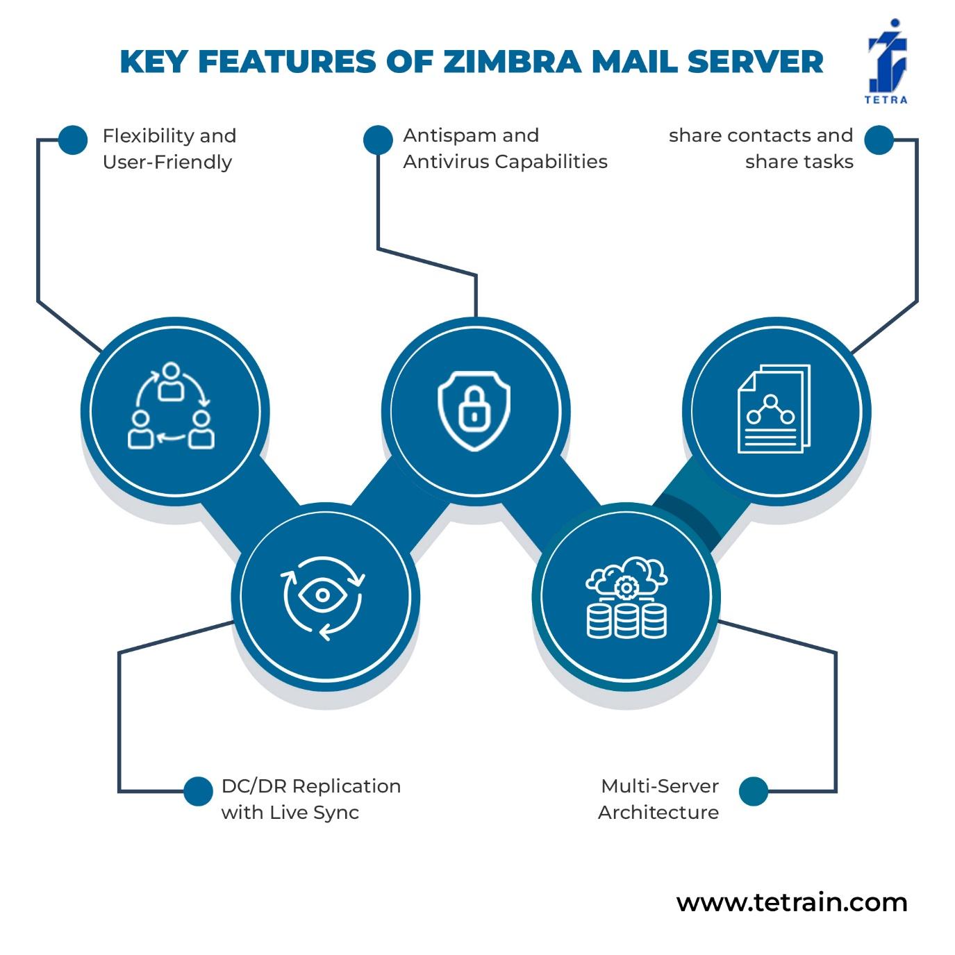 What is Zimbra - Definition, meaning and examples