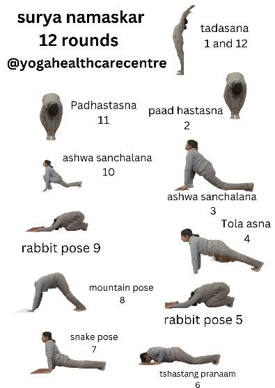 D:\all about pcod\jpg yoga files\Surya namaskar 12 rounds @yogahealthcarecentre.jpg