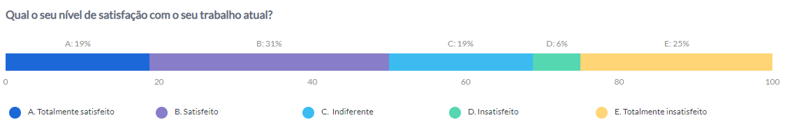 Ferramenta de pesquisa: criando pesquisas de forma fácil e ágil