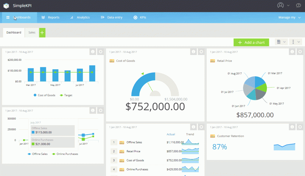 Phần mềm quản lý KPI SimpleKPI.