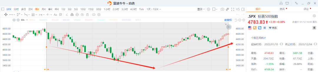 【丫丫港股圈】美股的BIG 7行情，今年能延續嗎？