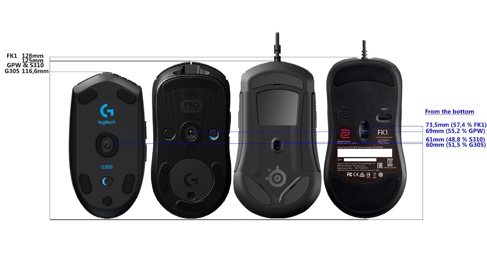 Mouse sensor position comparison : r/MouseReview