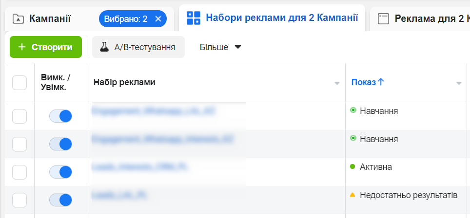 Аудит рекламного акаунту, аудит ефективності кампаній