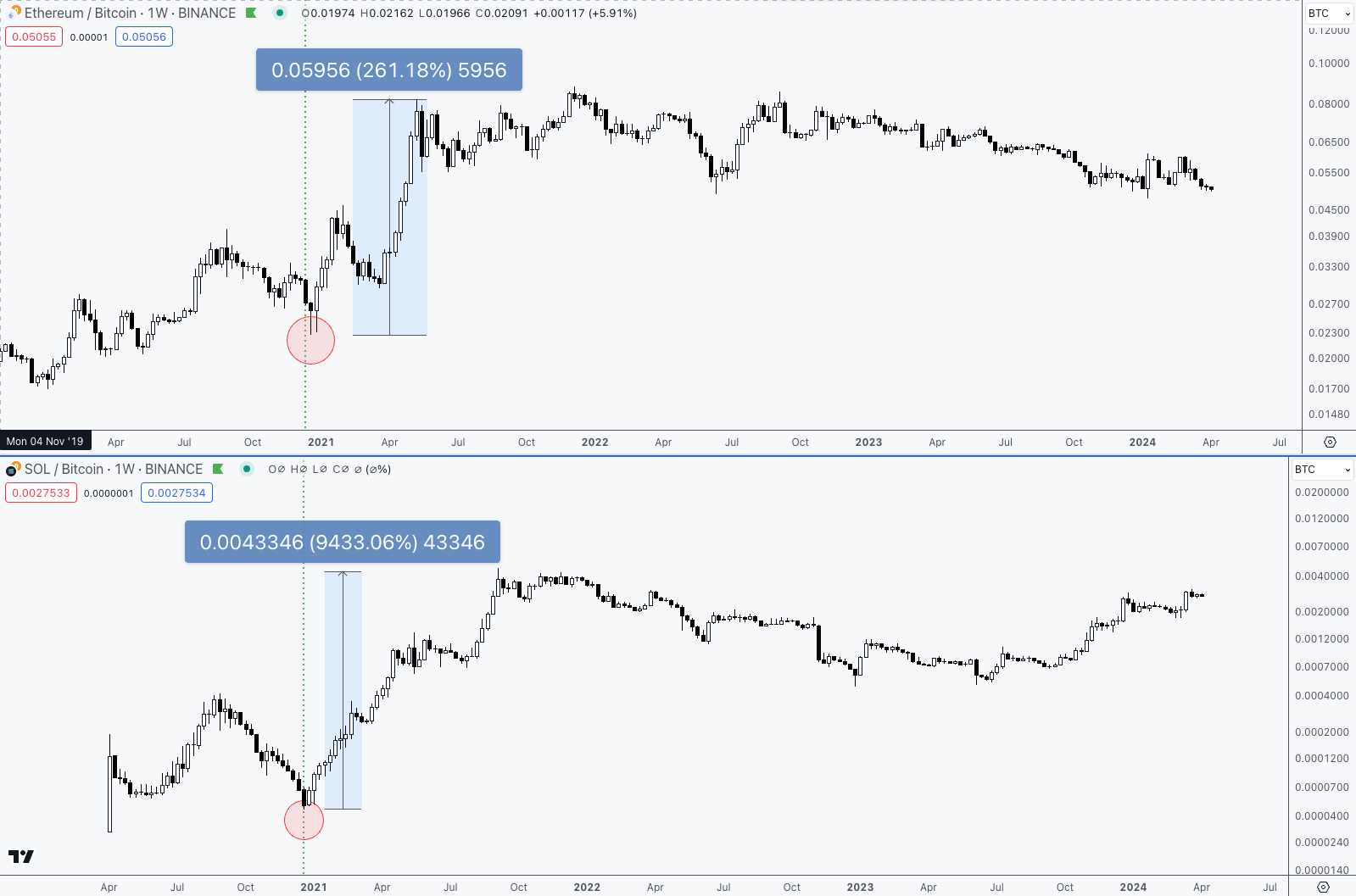 Source: Tradingview