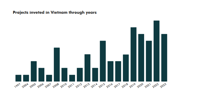 Investment Report - Vietnam Chip-Semiconductor Industry 2023