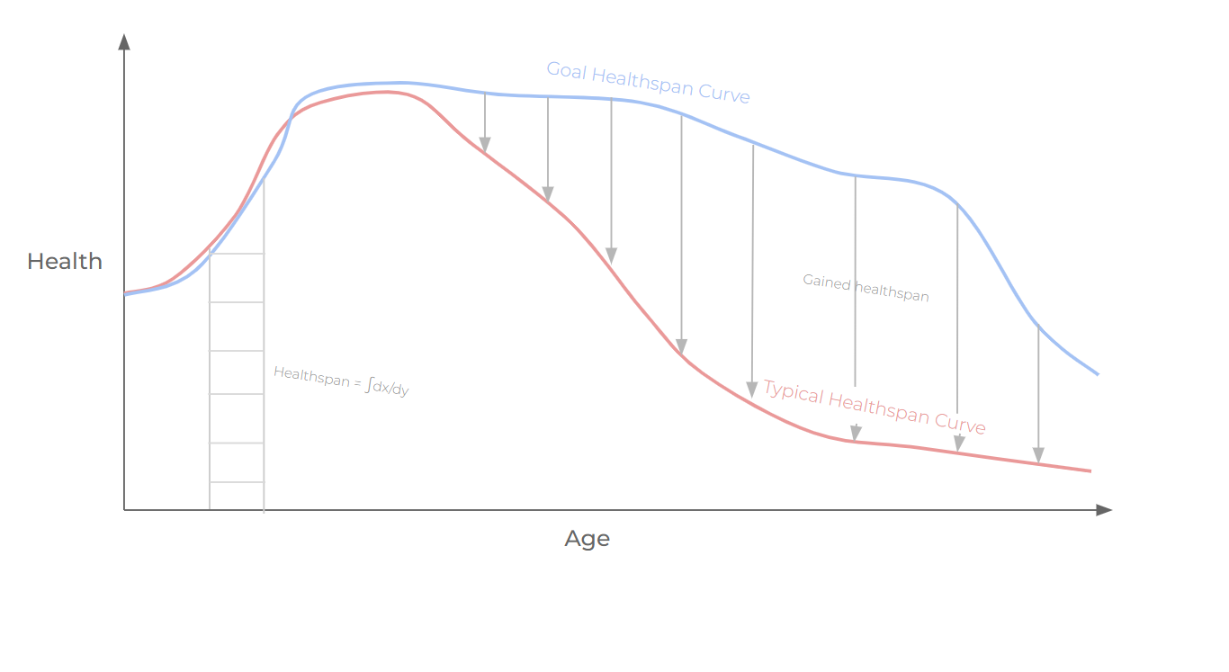 “Outlive” by Peter Attia: Summary and Key Concepts