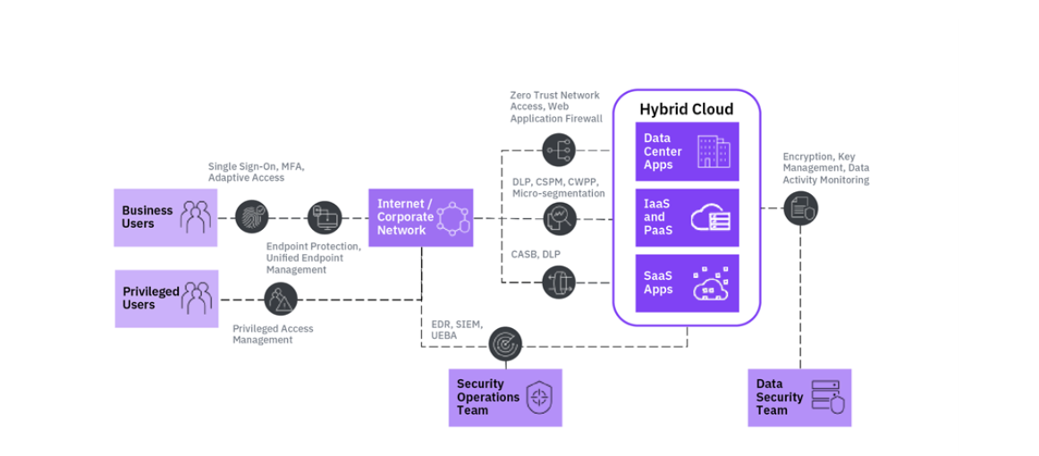 Cloud Malware