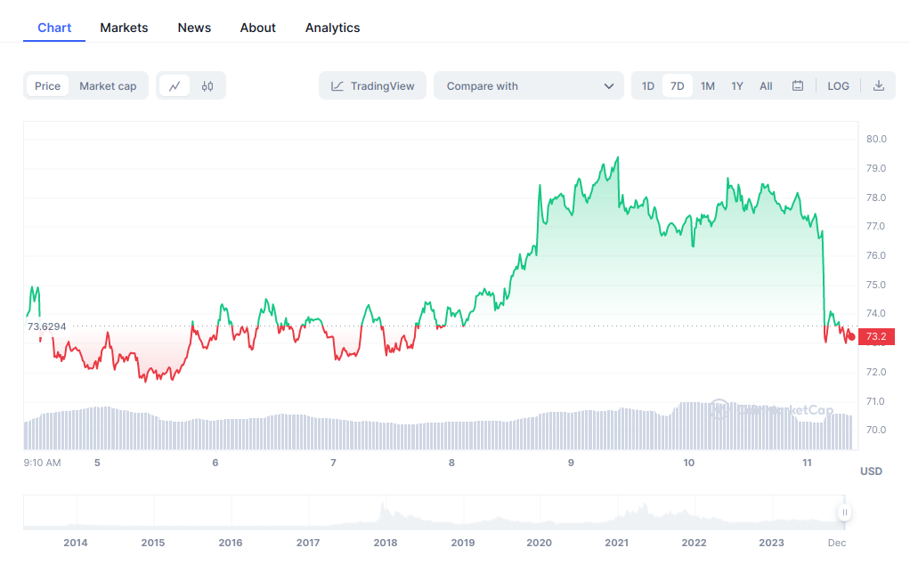 Analyse des crypto-monnaies Cardano, Litecoin, Solana - La Crypto Monnaie