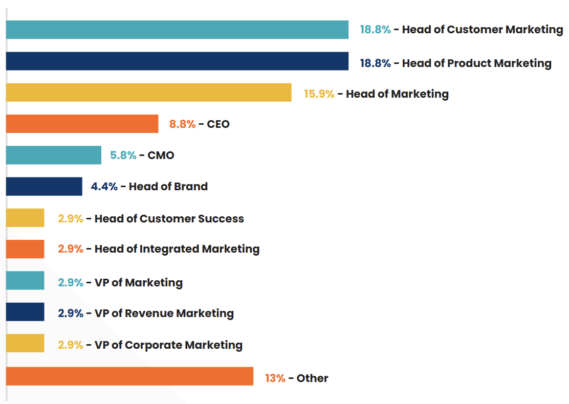 Job titles in customer marketing