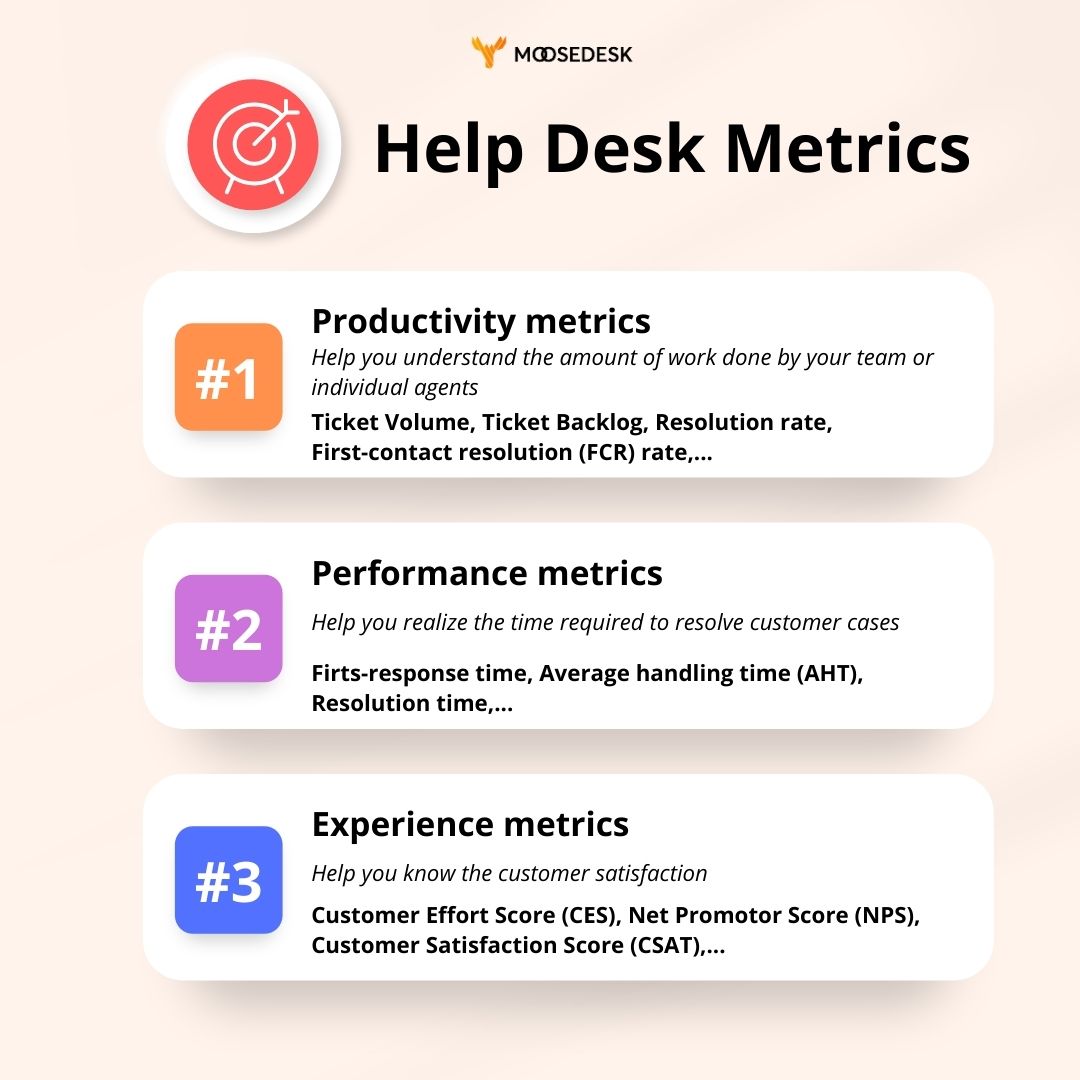 Help desk metrics categories 