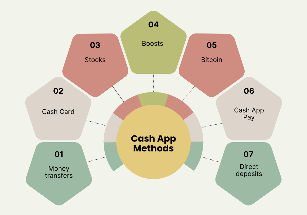 cash app methods